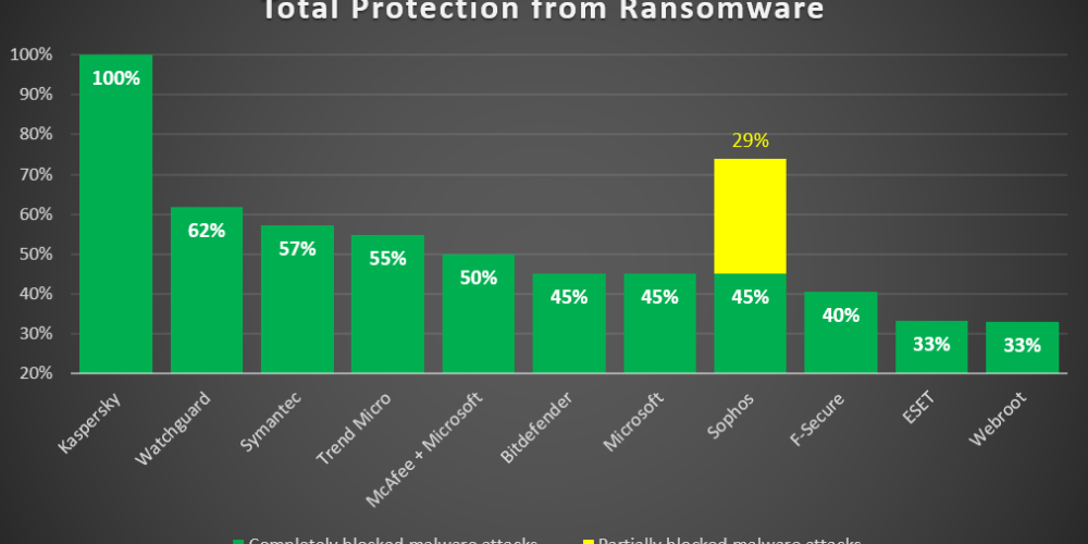 av-test-ransomware-1
