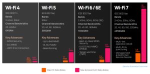 wifi4-wifi6-bands-engenius-кабтел