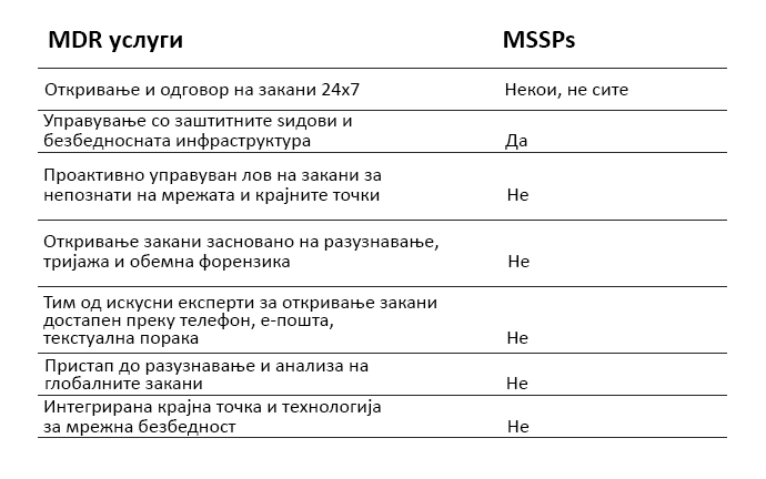 MSP-Managed-Services-Provided-vs-MDR