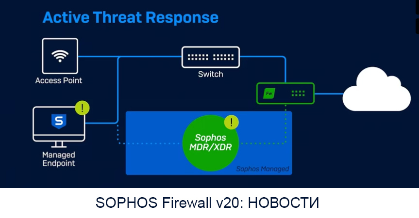 sophos-firewall-v20-novosti-kabtel