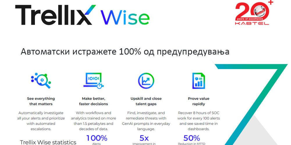 trellix-wise-kabtel-cybersecurtiy-ai-genai-ml-kiberbezbednost
