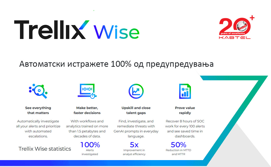 trellix-wise-kabtel-cybersecurtiy-ai-genai-ml-kiberbezbednost
