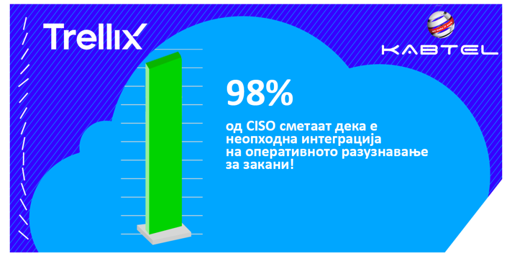 Trellix-Ciso-KABTEL