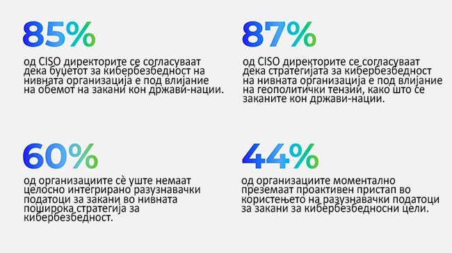 Kabtel-Trellix-cybersecurity-Ciso-kiberbezbednost