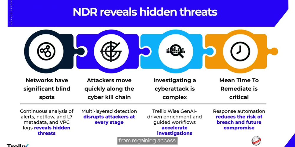 NDR-kabtel-sophos-trellix