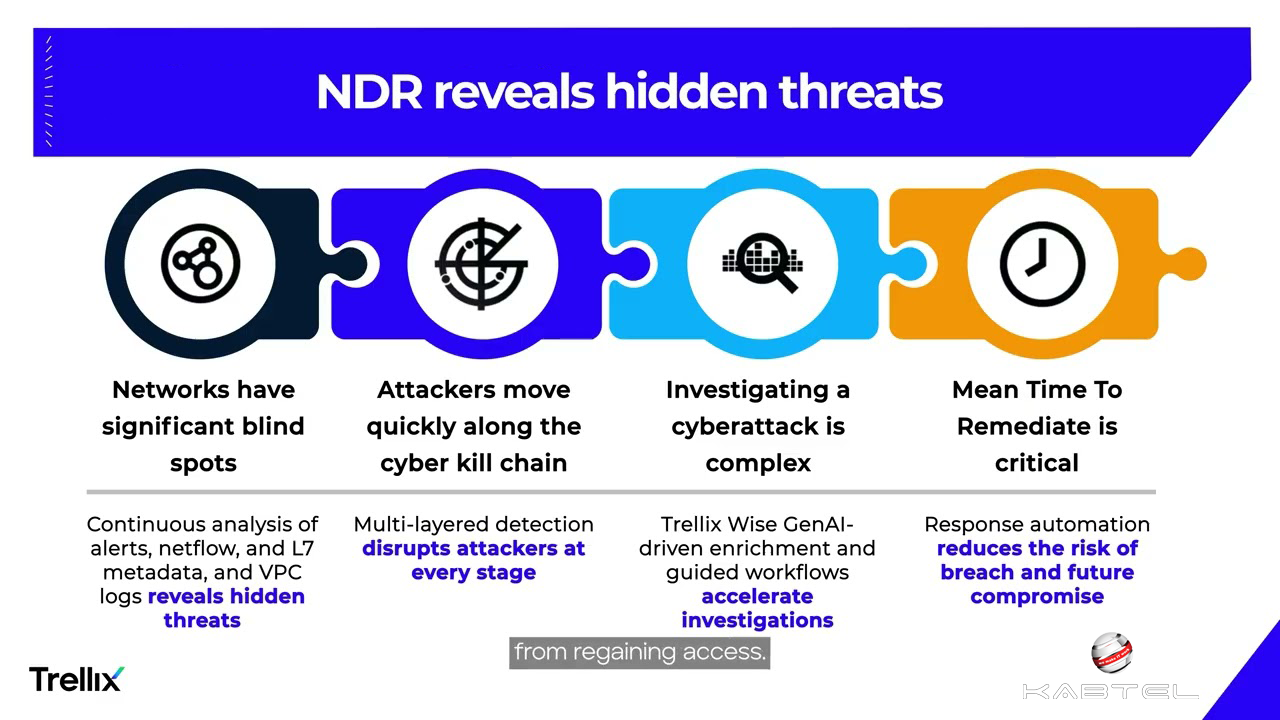 NDR-kabtel-sophos-trellix